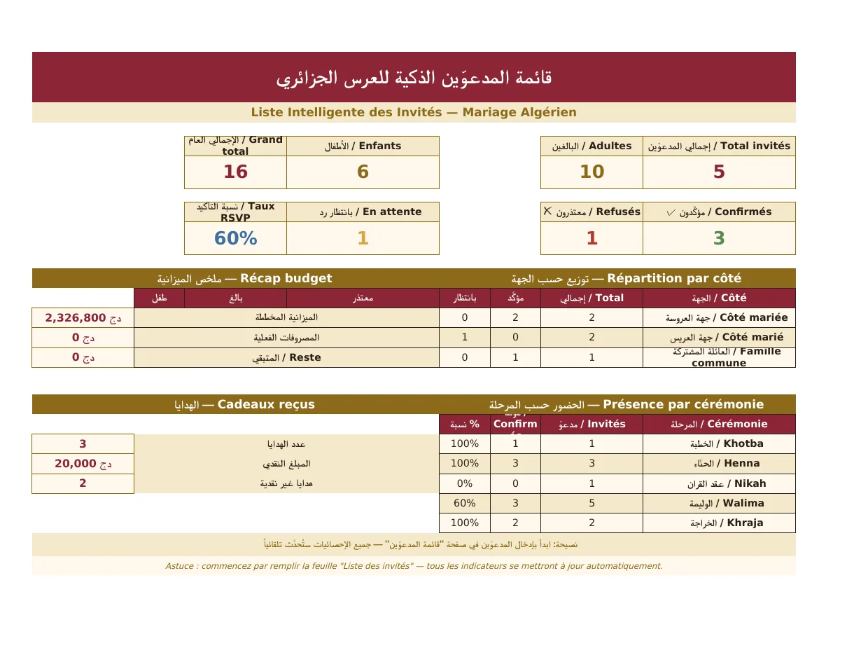 Dashboard ذكي يلخّص إحصائيات العرس